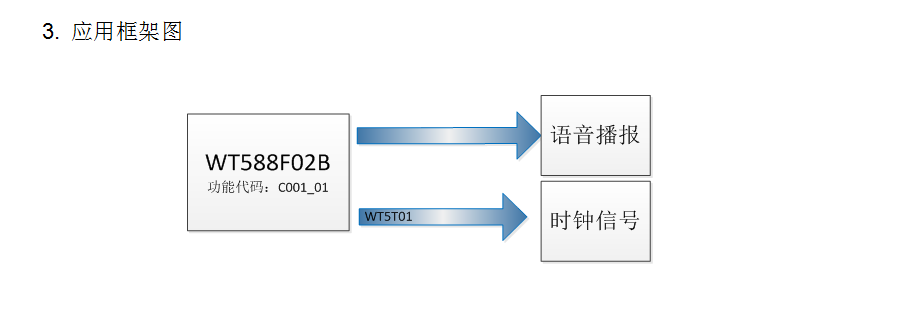 WT588F02B-8S（C001_01）智能電子鎖二合一單芯片設計方案