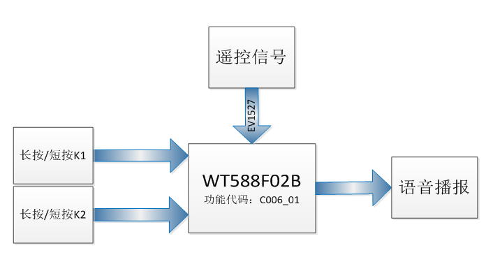 单芯片WT588F02B-8S（C006_03)方案为智能门铃设计降本增效赋能