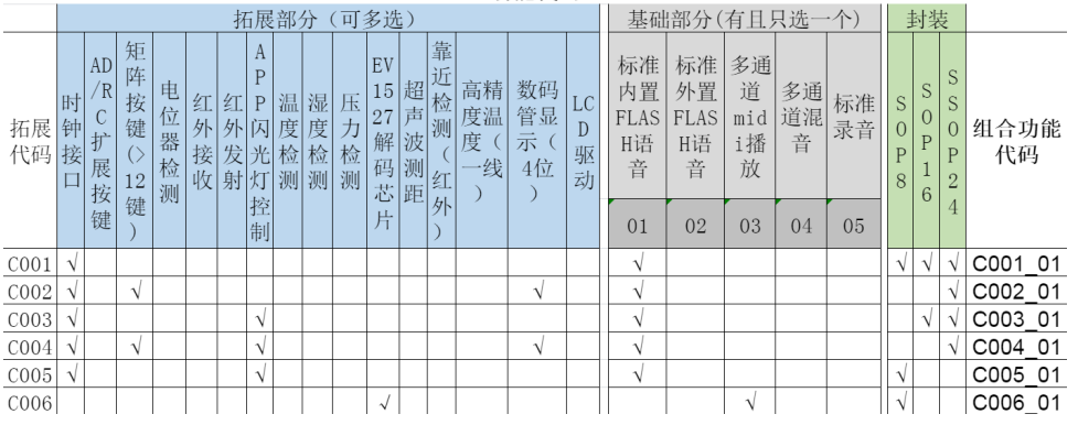 单芯片WT588F02B-8S（C006_03)方案为智能门铃设计降本增效赋能