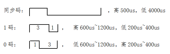 單芯片WT588F02B-8S（C006_03)方案為智能門鈴設(shè)計(jì)降本增效賦能