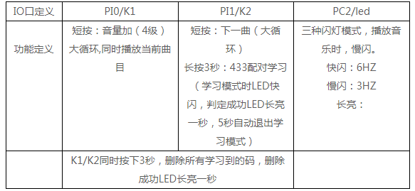 單芯片WT588F02B-8S（C006_03)方案為智能門鈴設計降本增效賦能