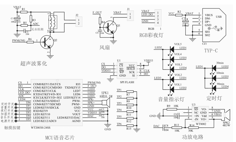 語音芯片WT2003H B007賦能加濕器睡眠儀，單芯片實現語音播報+超聲波霧化驅動+觸摸功能