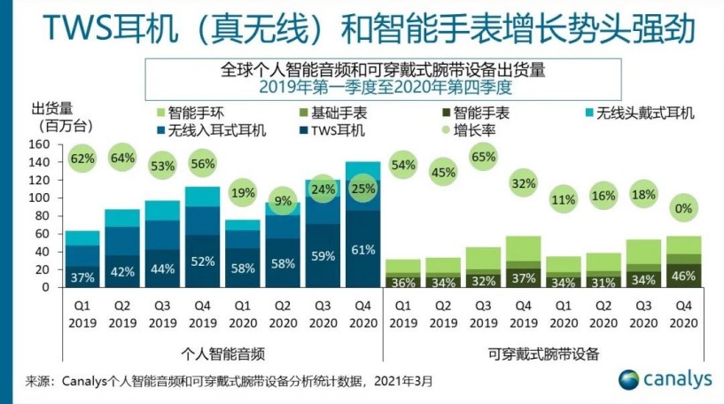 蘋果正研究開發新可穿戴設備“智能戒指”