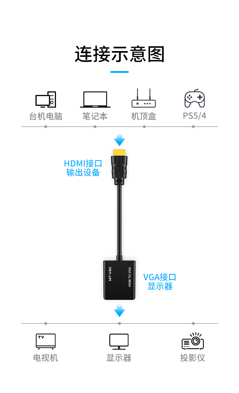 迈拓维矩MT-M02 HDMI转VGA转换器 高清视频转接头笔记本电脑投影仪适配器 