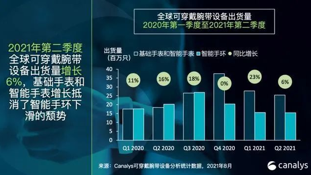 藍牙BLE可穿戴設備市場報告