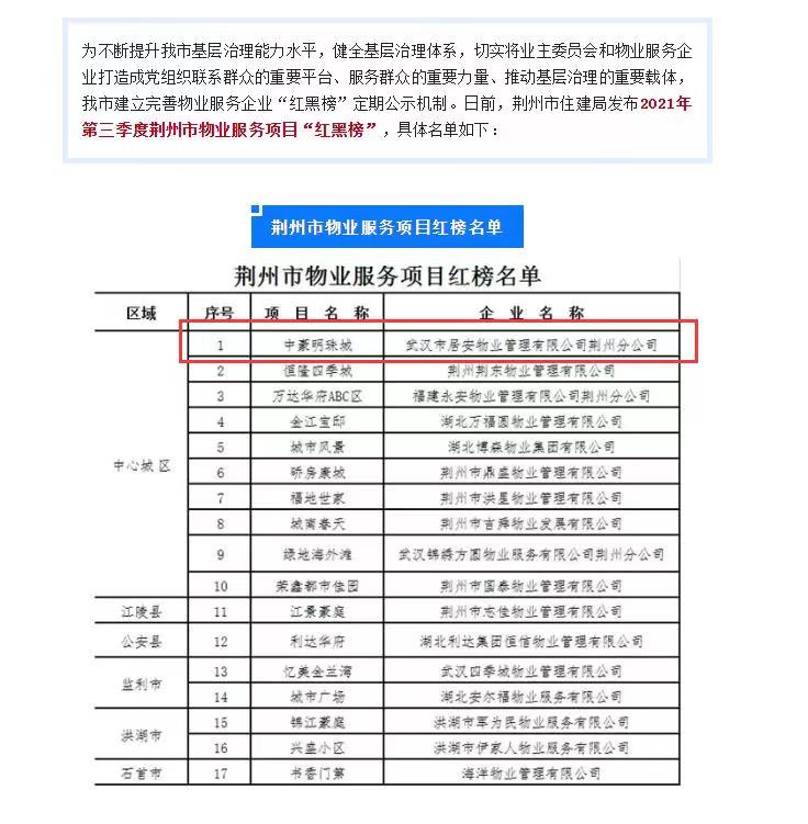 武汉市居安物业管理有限公司双喜临门