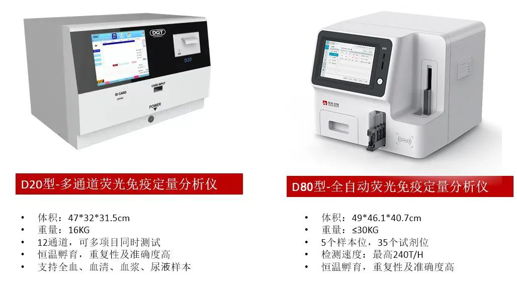 首发 | 隐匿的流行病——铅中毒
！”POCT创新专利产品系列“