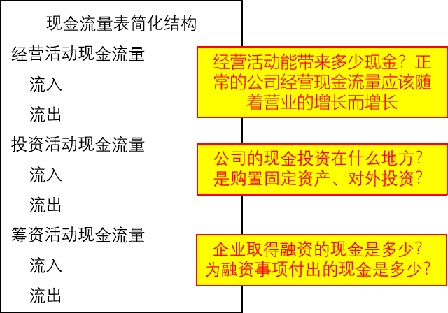 会计基本理念与财务报表初识