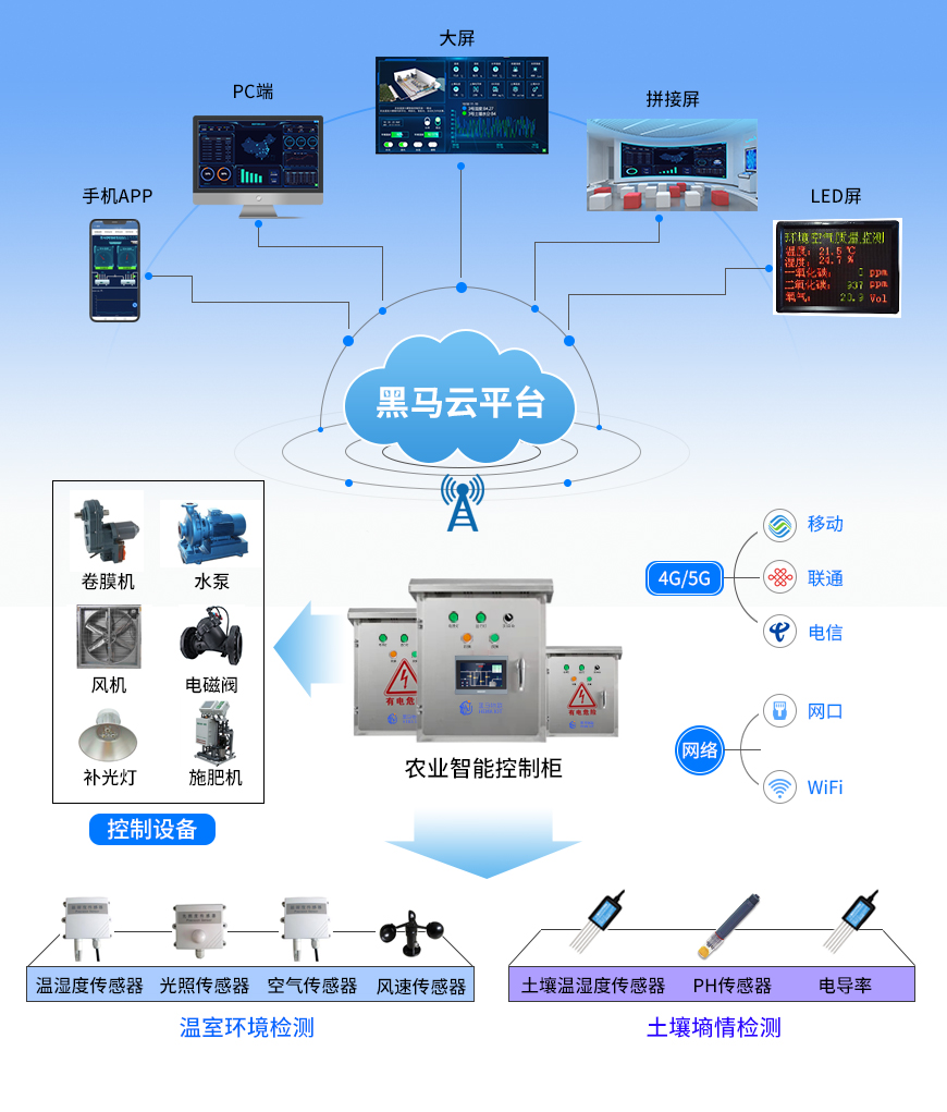 YW101控制系统