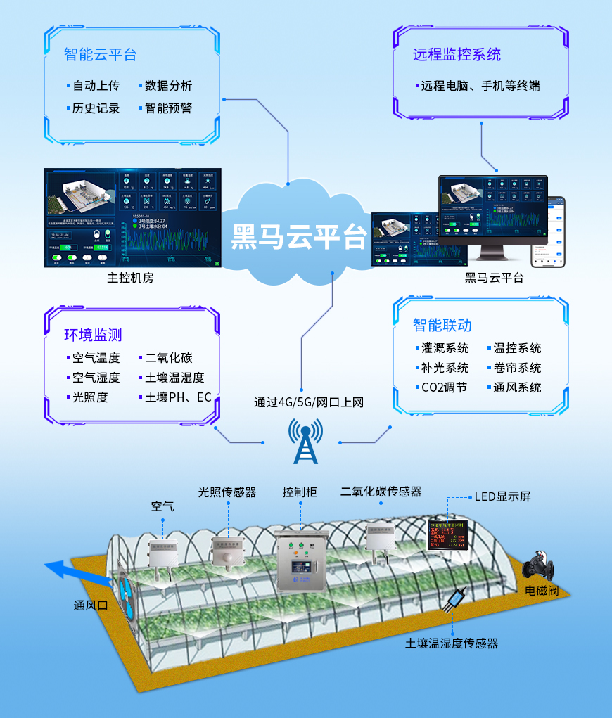 YW101控制系统