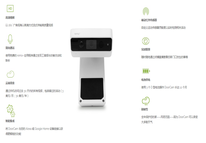 海外智能門禁系統照相機用哪款語音芯片？語音芯片廠員工服務客戶的辛酸史