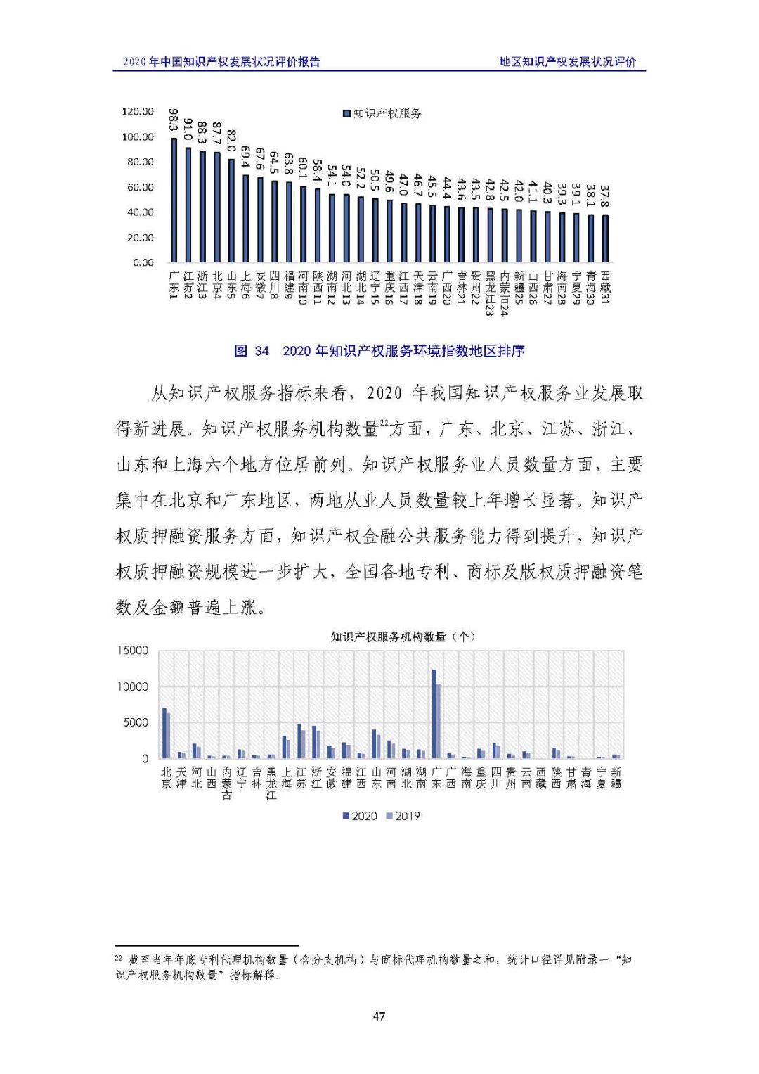 《2020年中国知识产权发展状况评价报告》发布！