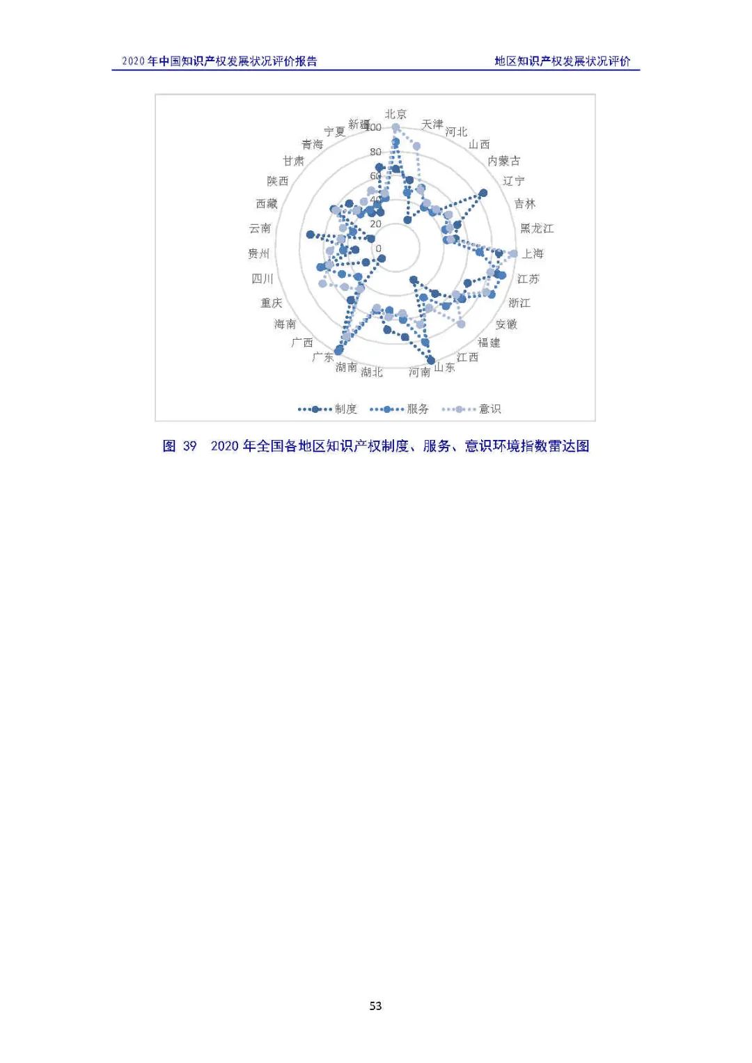 《2020年中国知识产权发展状况评价报告》发布！