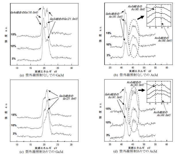 GaAs晶圆微粒TiO2和H2O2对CMP技术的研究