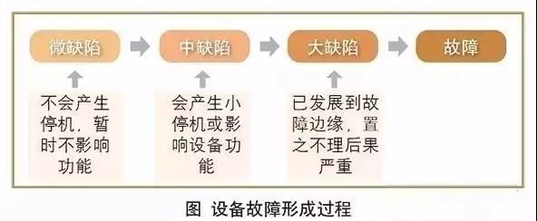 设备“零故障”到底是怎样做到的