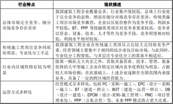 “十四五”期间建筑行业发展战略规划评估预测及未来市场竞争格局研究