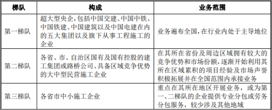 “十四五”期间建筑行业发展战略规划评估预测及未来市场竞争格局研究