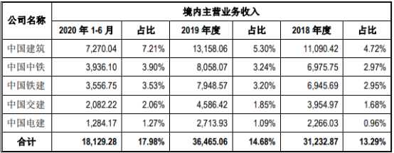 “十四五”期间建筑行业发展战略规划评估预测及未来市场竞争格局研究