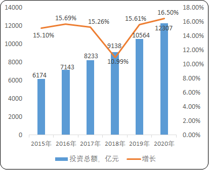 “十四五”期间建筑行业发展战略规划评估预测及未来市场竞争格局研究
