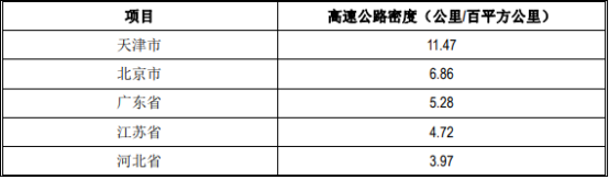 “十四五”期间建筑行业发展战略规划评估预测及未来市场竞争格局研究