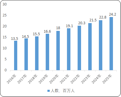 阿片类药物行业市场需求规模分析预测及销售收入研究