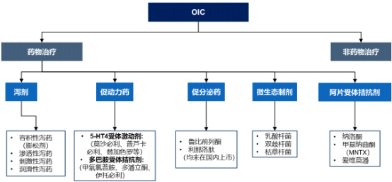 阿片类药物行业市场需求规模分析预测及销售收入研究