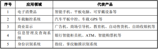 热塑型光学透明胶膜行业市场规模竞争格局研究预测及细分应用前景评估预测