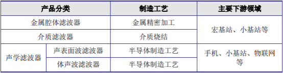 声表面波滤波器行业市场规模需求情况预测及投资价值评估可行性研究