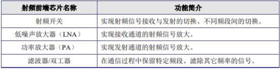 声表面波滤波器行业市场规模需求情况预测及投资价值评估可行性研究