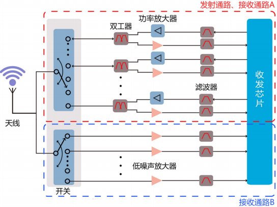 声表面波滤波器行业市场规模需求情况预测及投资价值评估可行性研究