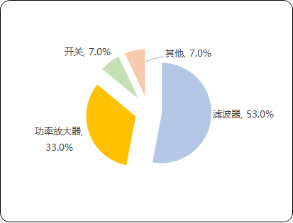 声表面波滤波器行业市场规模需求情况预测及投资价值评估可行性研究