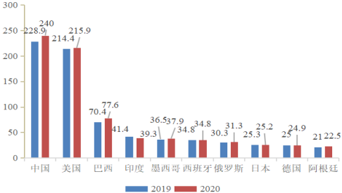 维生素行业市场供需平衡度研究及重点企业发展战略规划分析