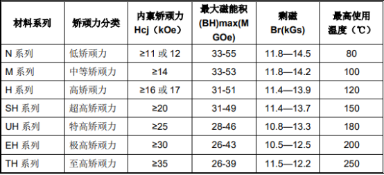 稀土永磁材料行业细分应用市场规模发展格局研究预测及重点企业竞争战略分析