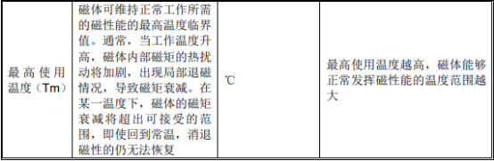 稀土永磁材料行业细分应用市场规模发展格局研究预测及重点企业竞争战略分析 稀土永磁材料行业细分应用市场规模发展格局研究预测及重点企业竞争战略分析