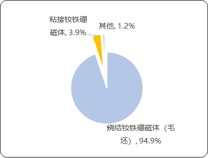 稀土永磁材料行业细分应用市场规模发展格局研究预测及重点企业竞争战略分析
