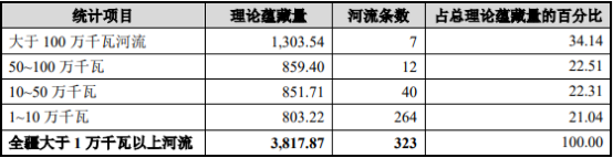 智慧水电行业市场规模前景研究预测及项目可行性评估