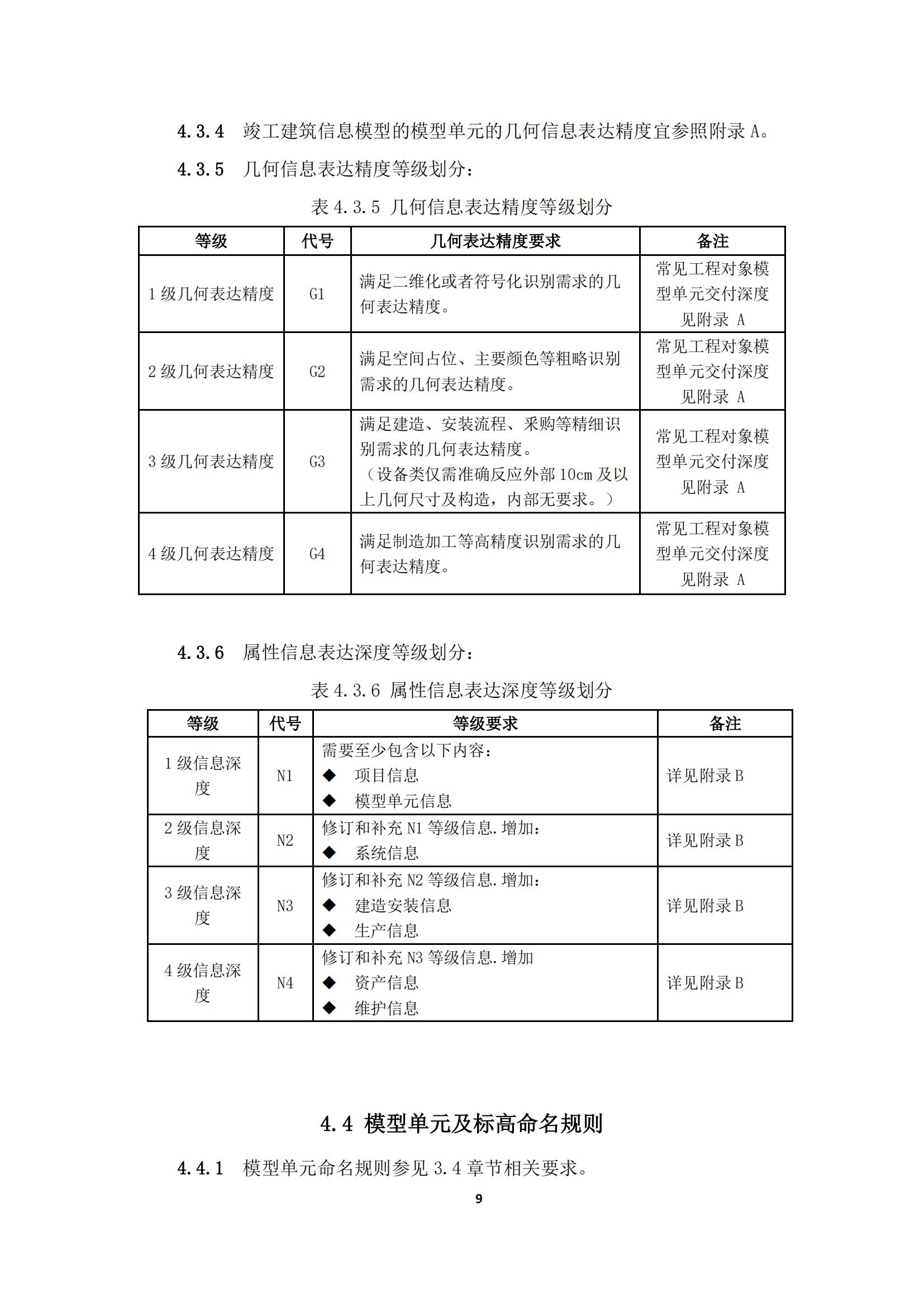 【BIM政策】2022年1月1日试行！上海市住建委印发“进一步规范BIM建模和成果交付要求”