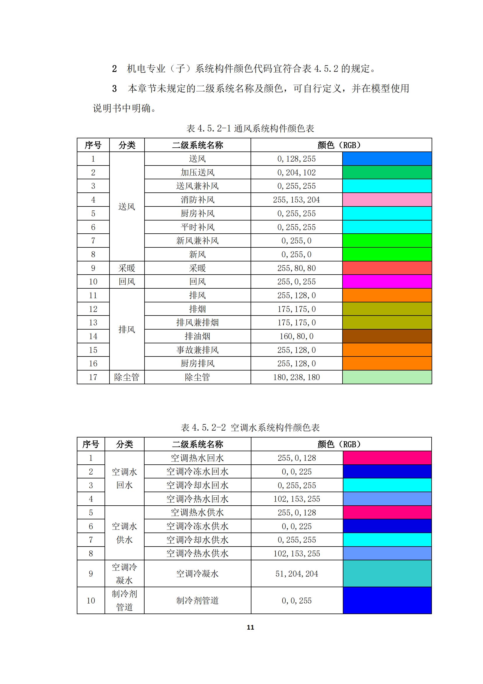 【BIM政策】2022年1月1日试行！上海市住建委印发“进一步规范BIM建模和成果交付要求”