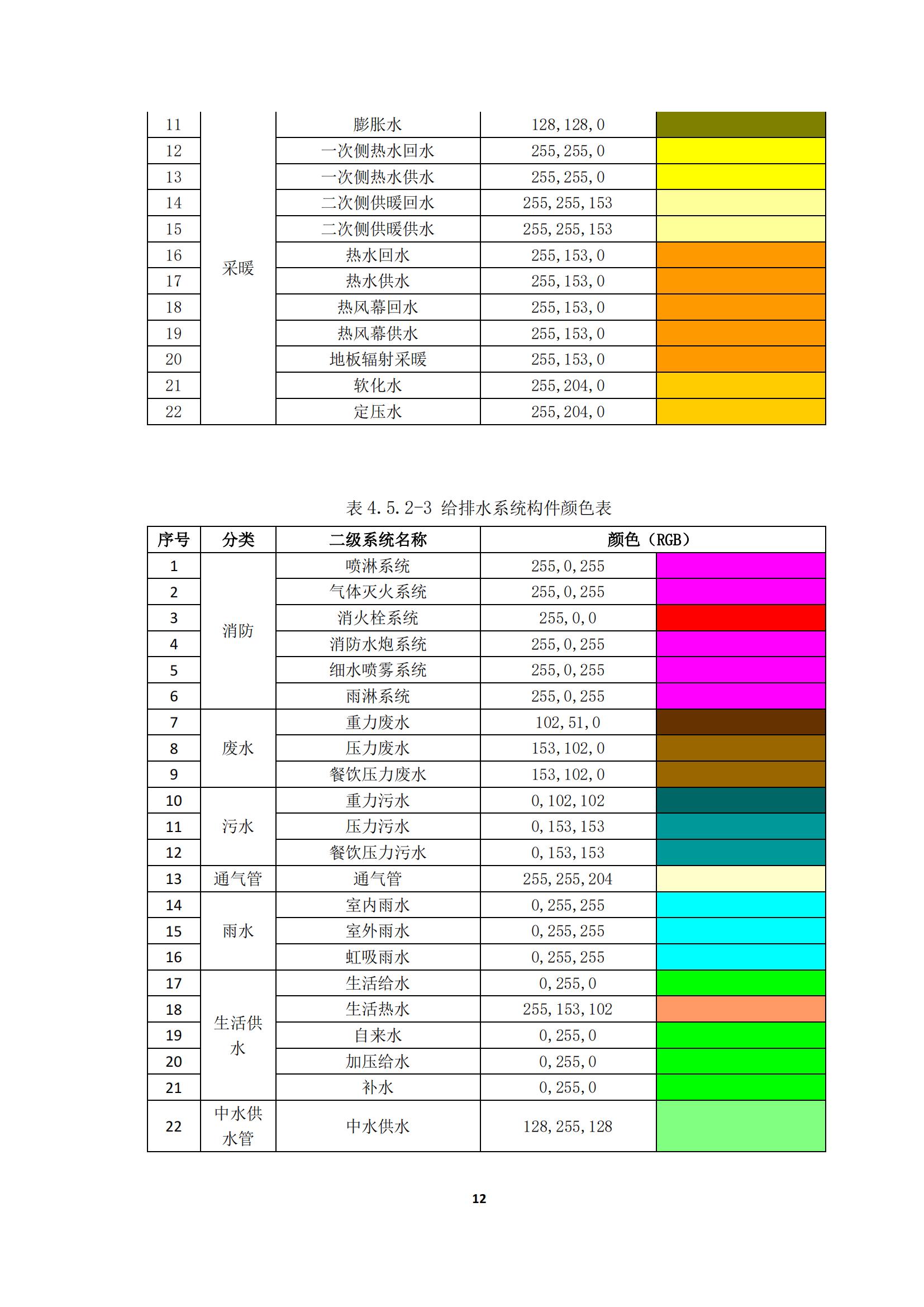 【BIM政策】2022年1月1日试行！上海市住建委印发“进一步规范BIM建模和成果交付要求”