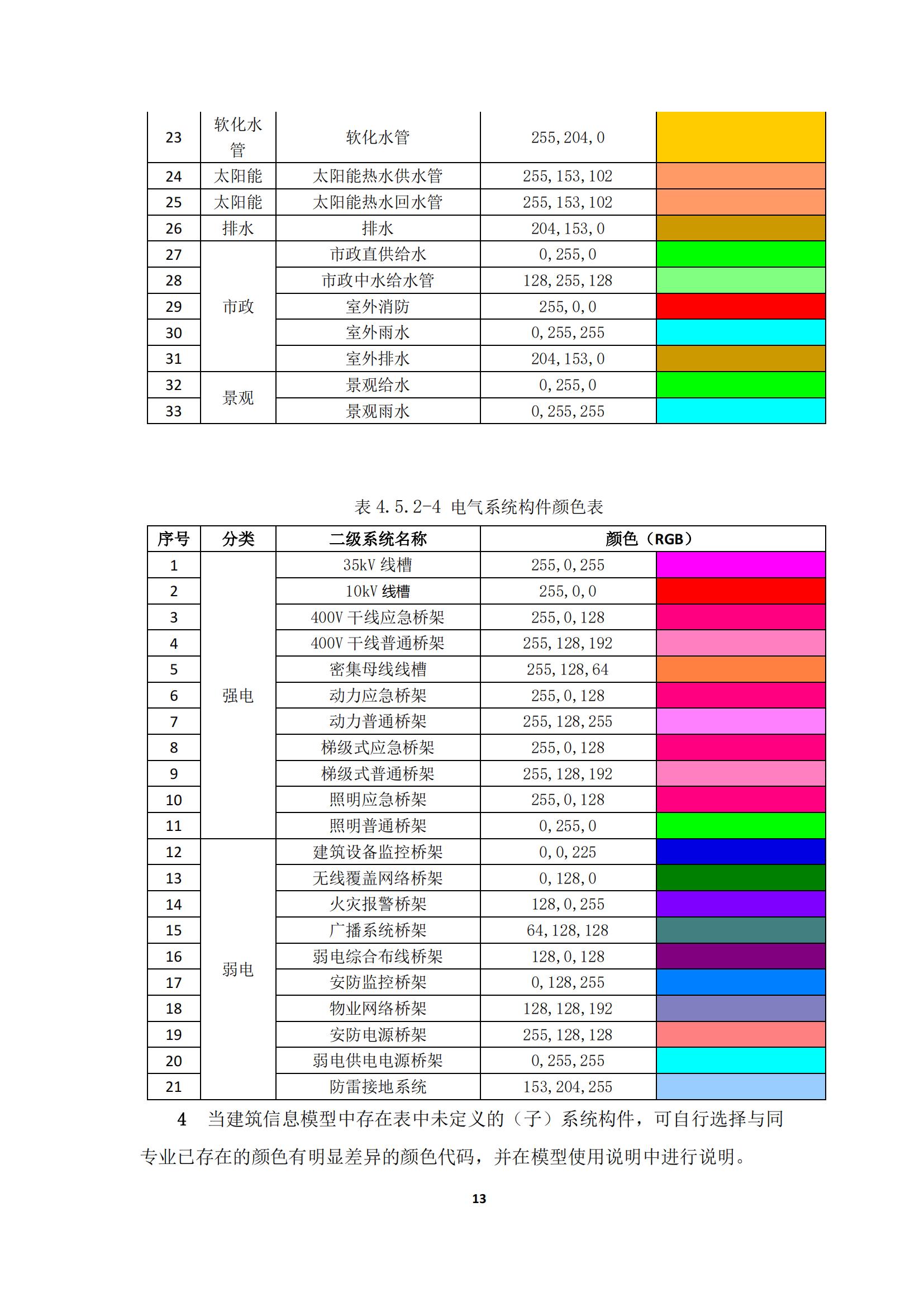 【BIM政策】2022年1月1日试行！上海市住建委印发“进一步规范BIM建模和成果交付要求”