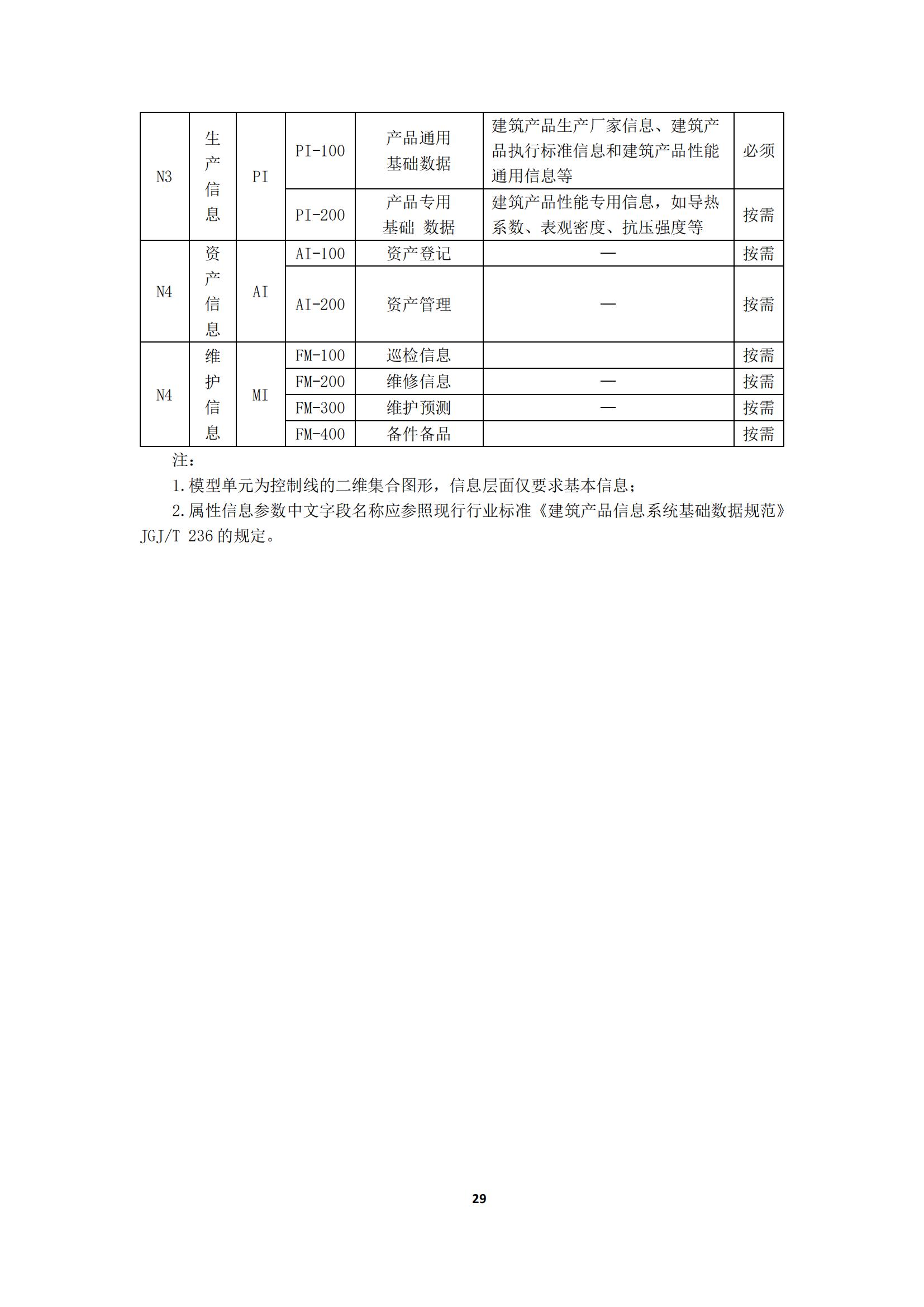 【BIM政策】2022年1月1日试行！上海市住建委印发“进一步规范BIM建模和成果交付要求”