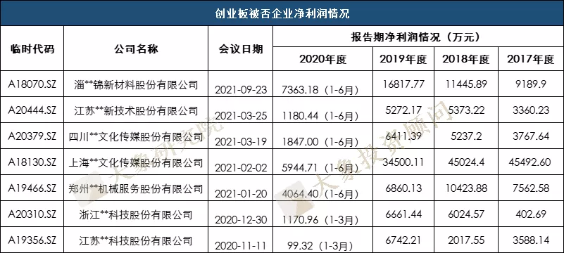 研究了649家上市企業(yè)的凈利潤后，我們發(fā)現(xiàn)凈利潤5000萬的企業(yè)最優(yōu)解！