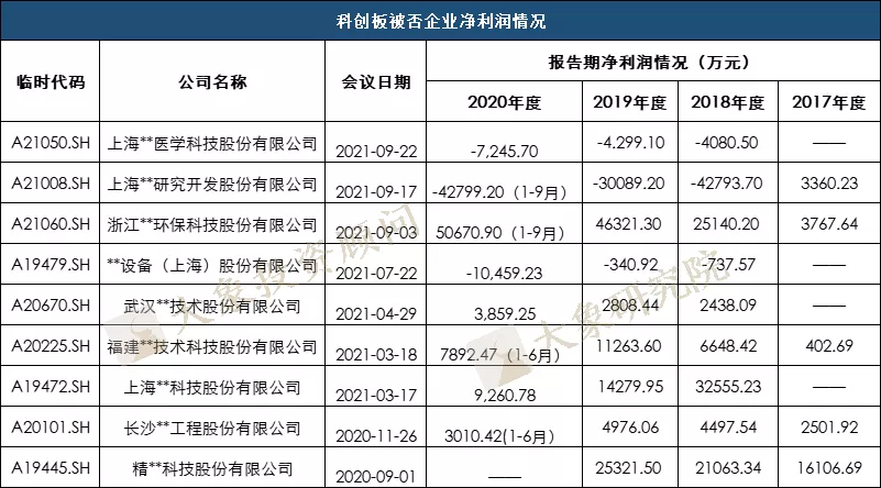 研究了649家上市企業(yè)的凈利潤后，我們發(fā)現(xiàn)凈利潤5000萬的企業(yè)最優(yōu)解！