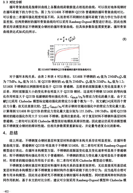 不锈钢复合钢材基层与复层材料循环本构关系对比研究