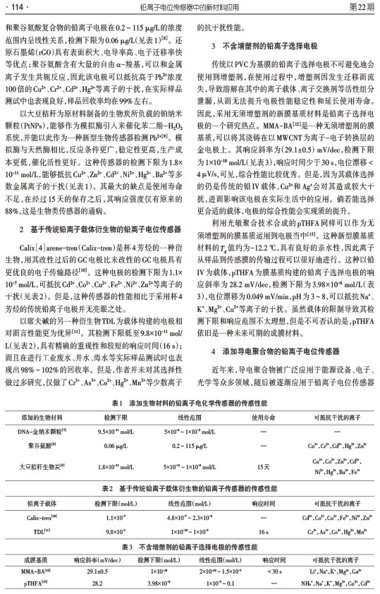 铅离子电位传感器中的新材料应用