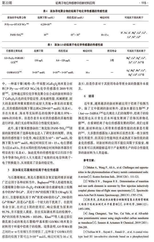 铅离子电位传感器中的新材料应用