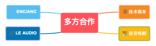 2021年杰理科技藍(lán)牙芯片AC700N發(fā)布會(huì)