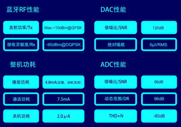 2021年杰理科技藍牙芯片AC700N發布會