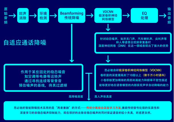 2021年杰理科技藍牙芯片AC700N發布會