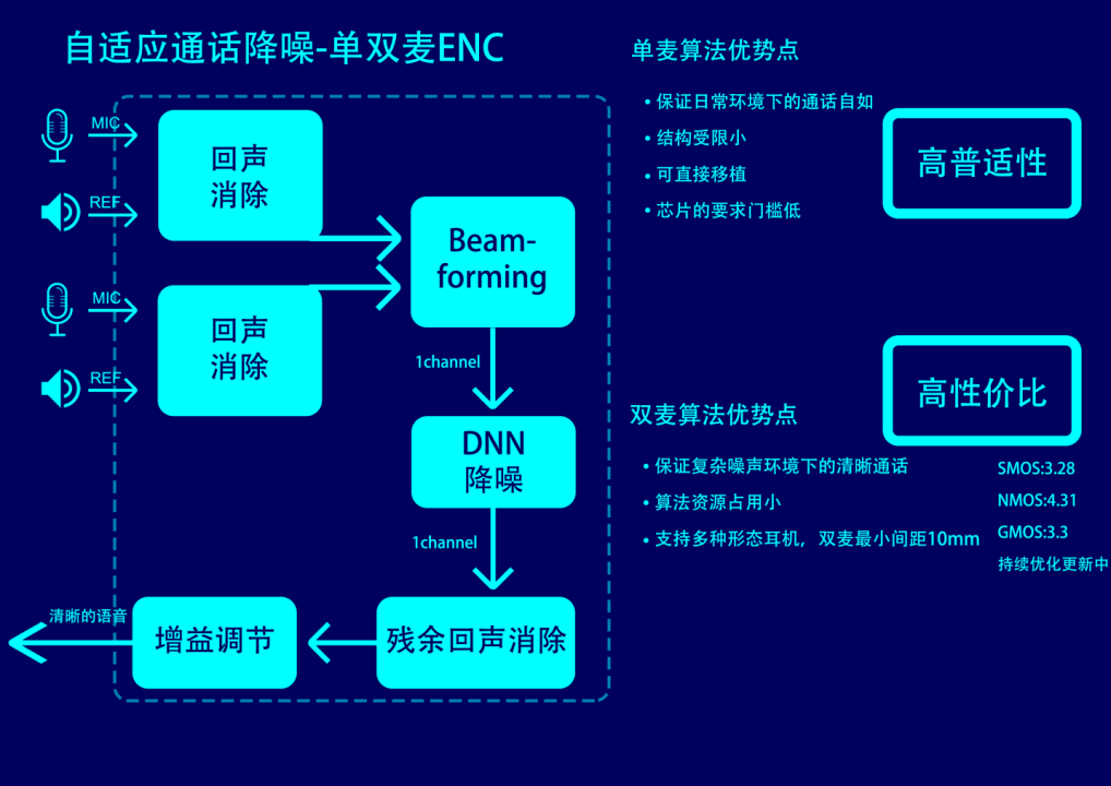 2021年杰理科技藍牙芯片AC700N發布會